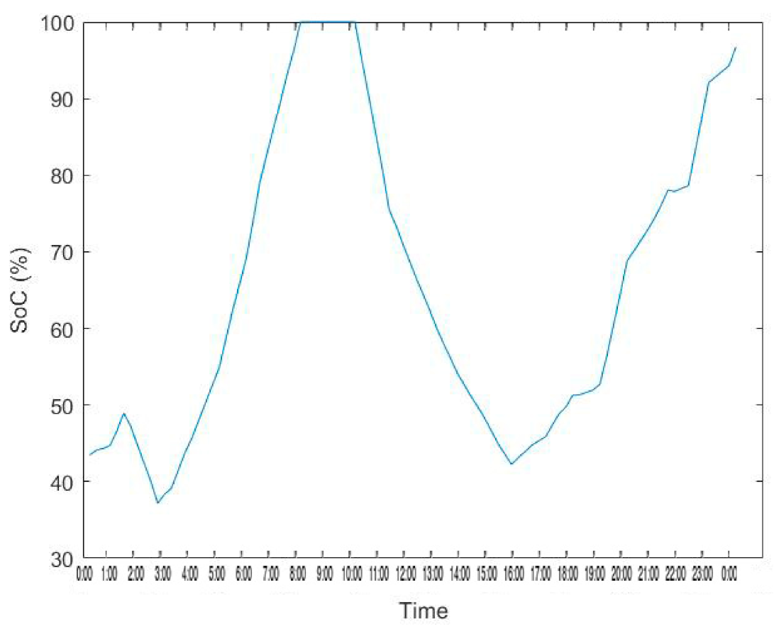 Energies 14 03771 g017 550