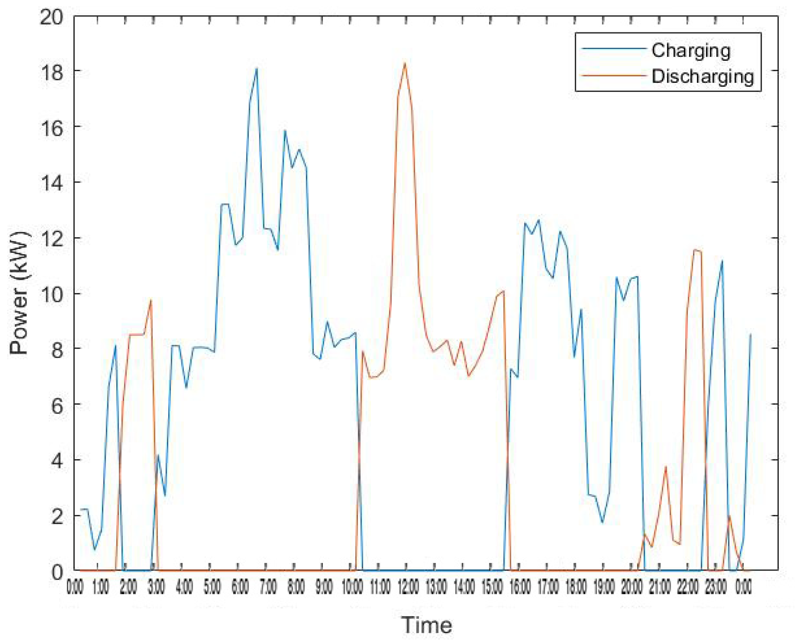 Energies 14 03771 g018 550