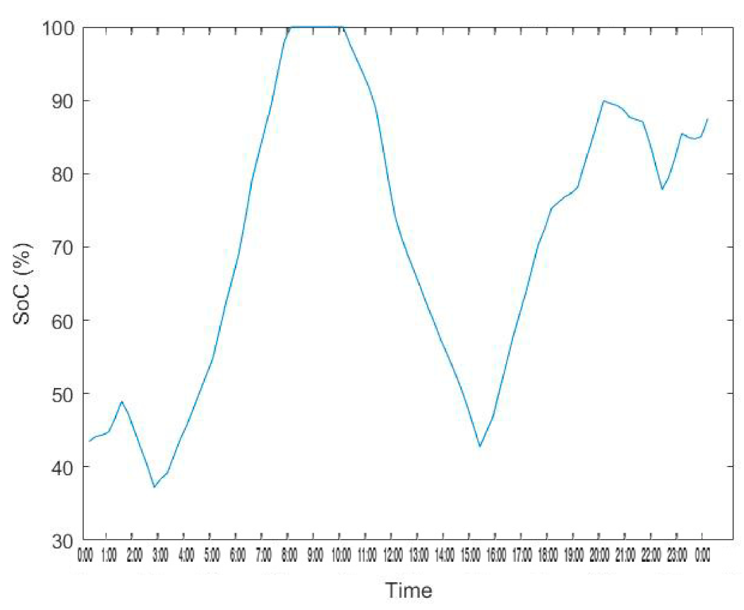 Energies 14 03771 g019 550