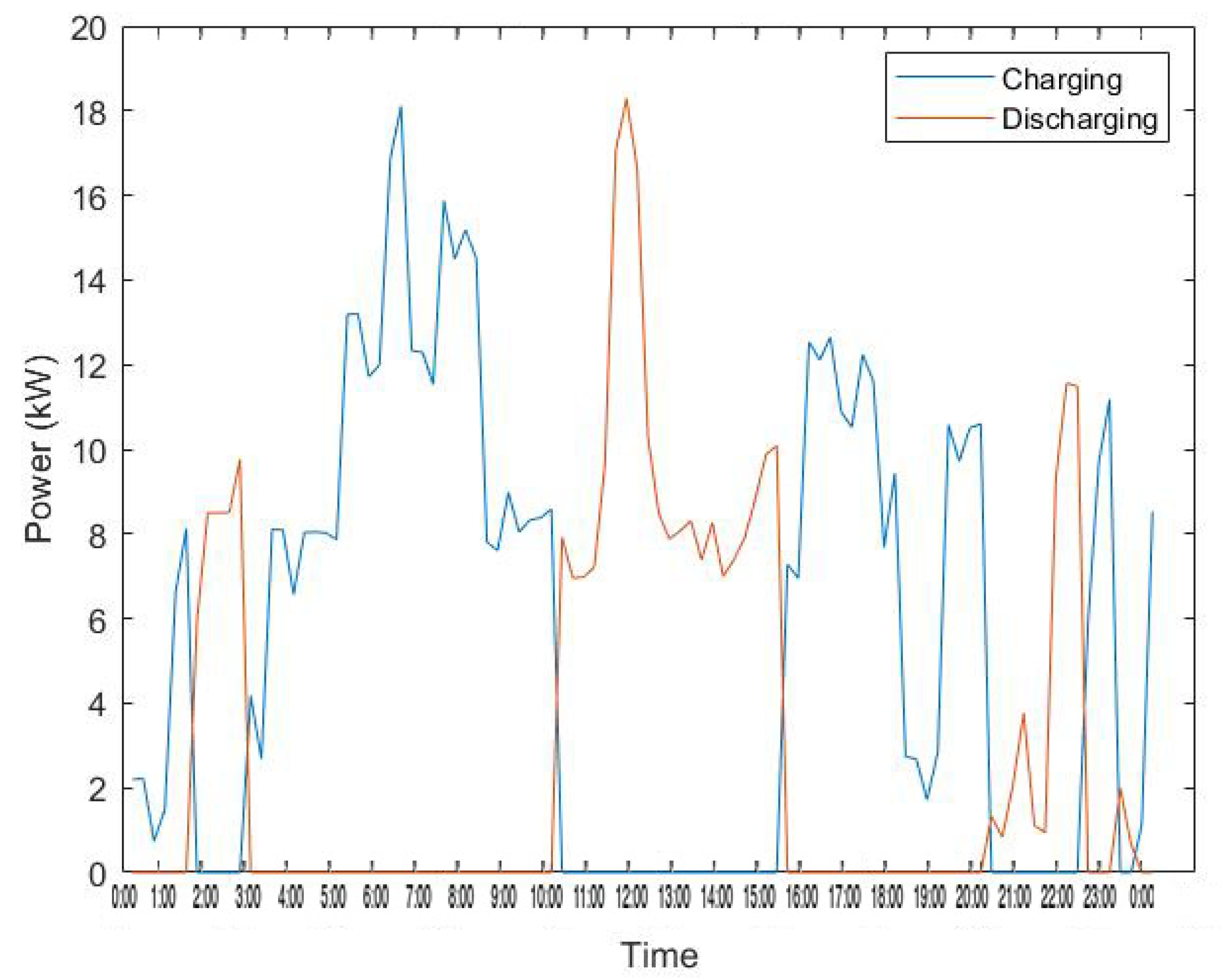Energies 14 03771 g020 550
