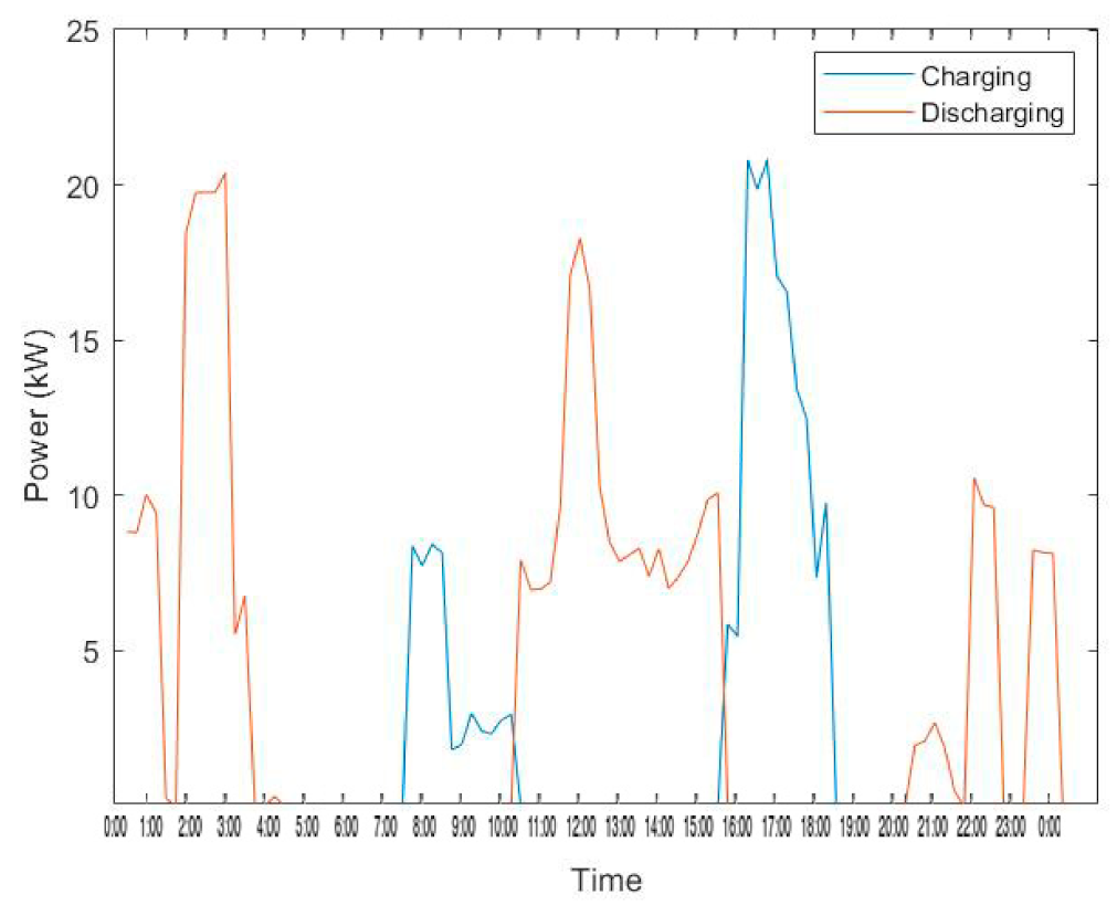Energies 14 03771 g022 550