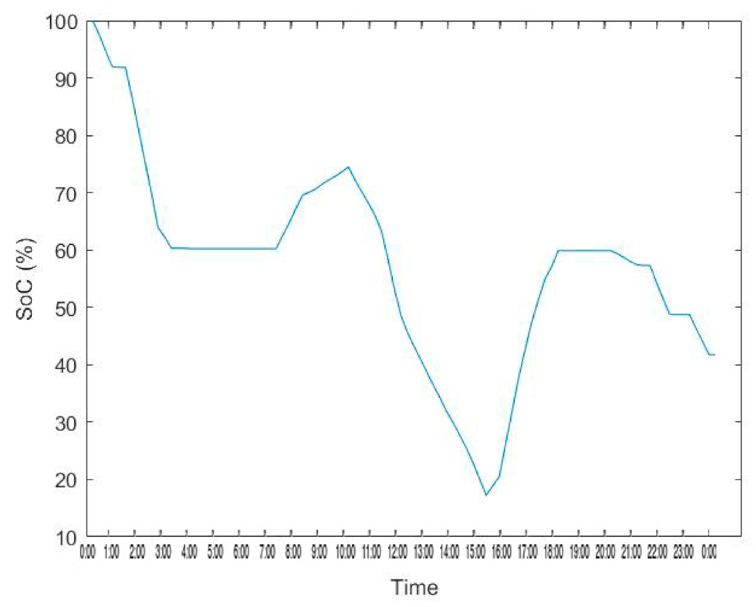 Energies 14 03771 g023 550