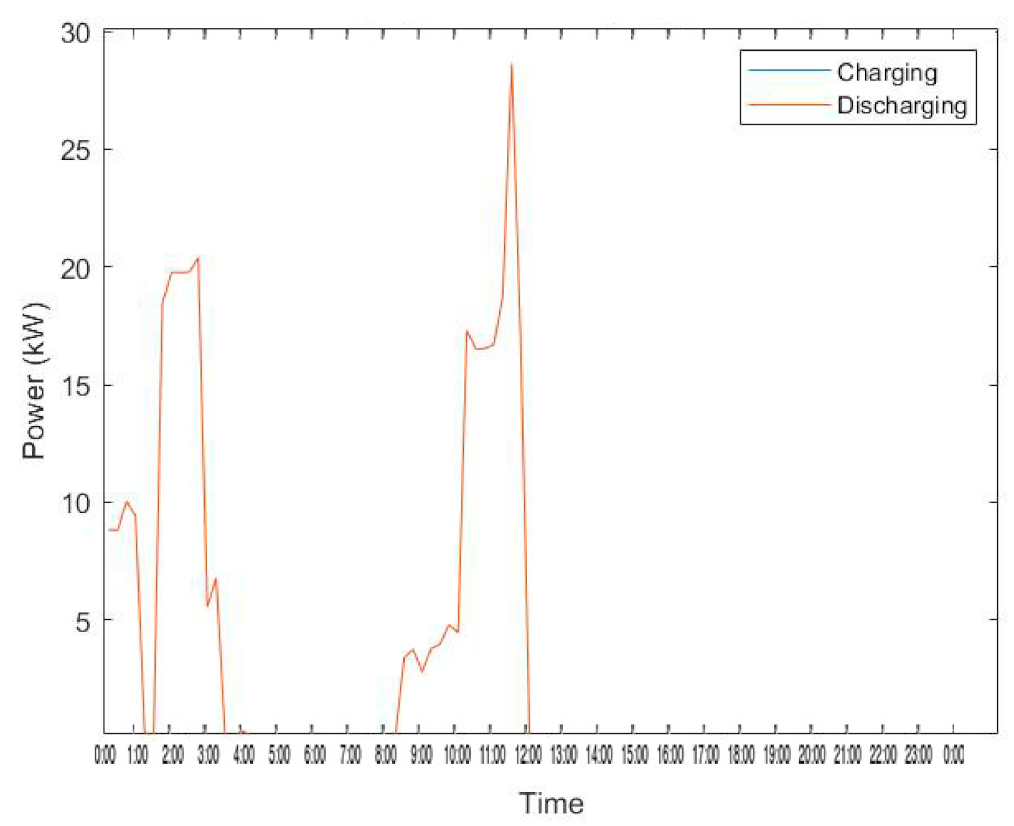 Energies 14 03771 g024 550
