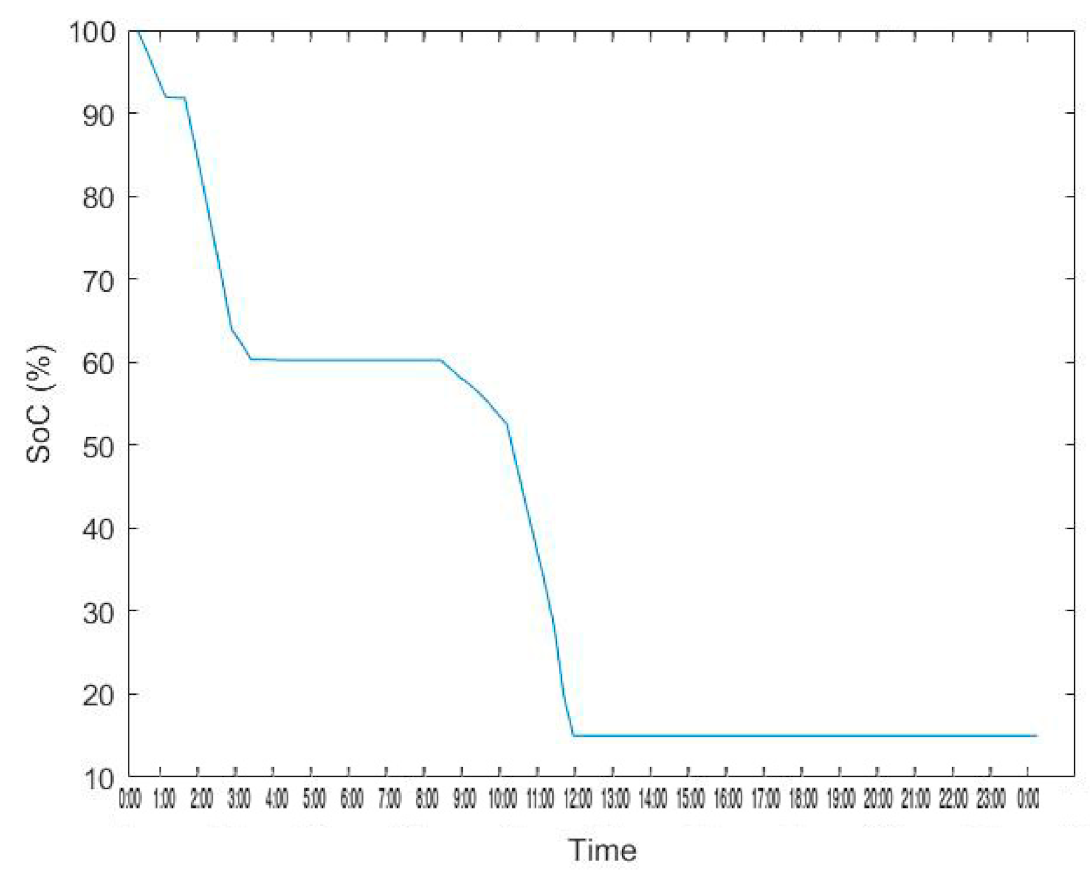 Energies 14 03771 g025 550