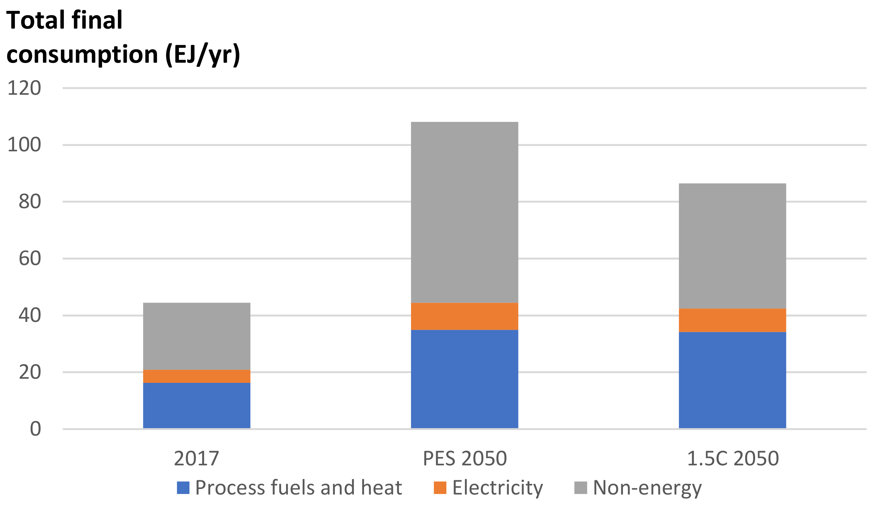 Energies 14 03772 g003