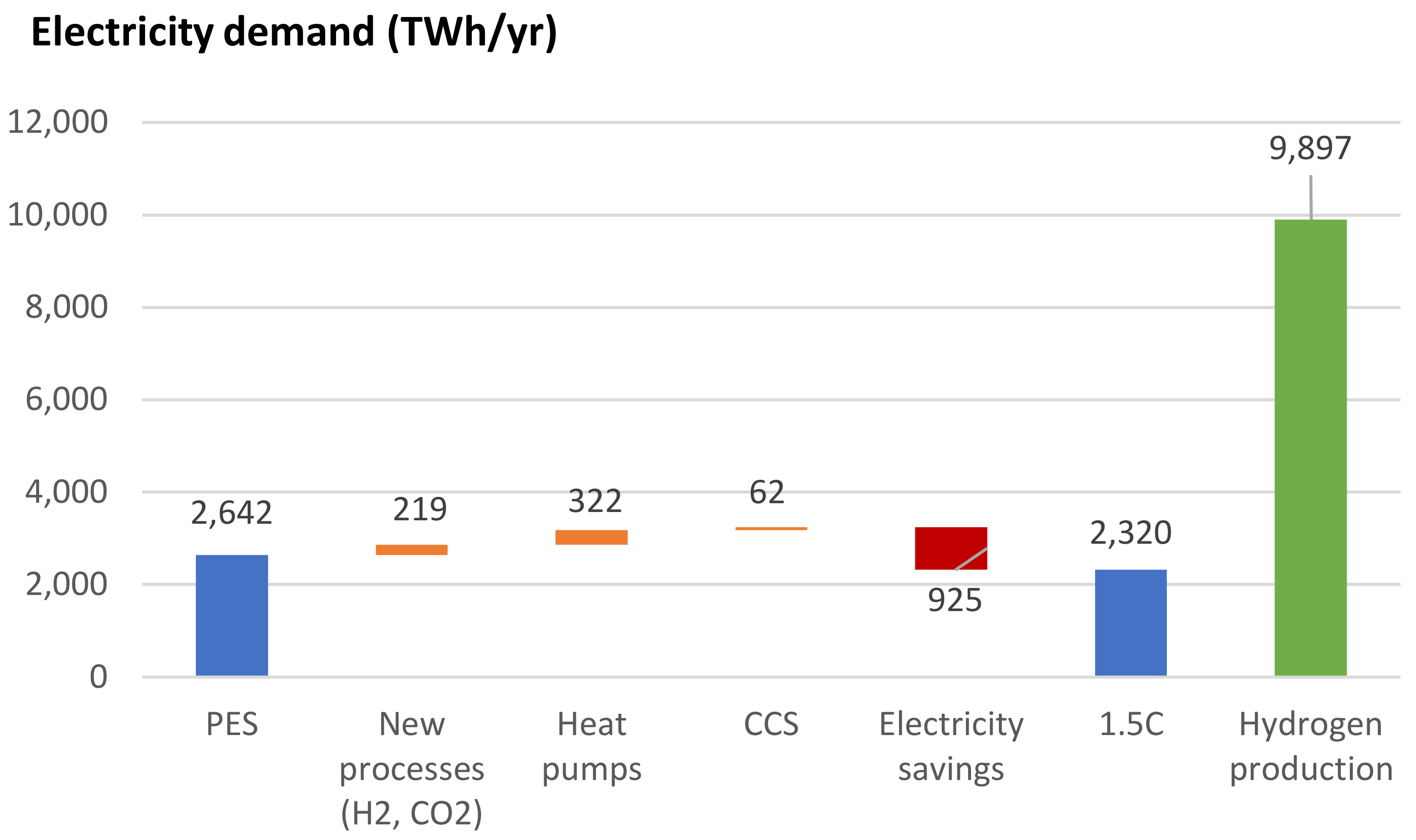 Energies 14 03772 g006