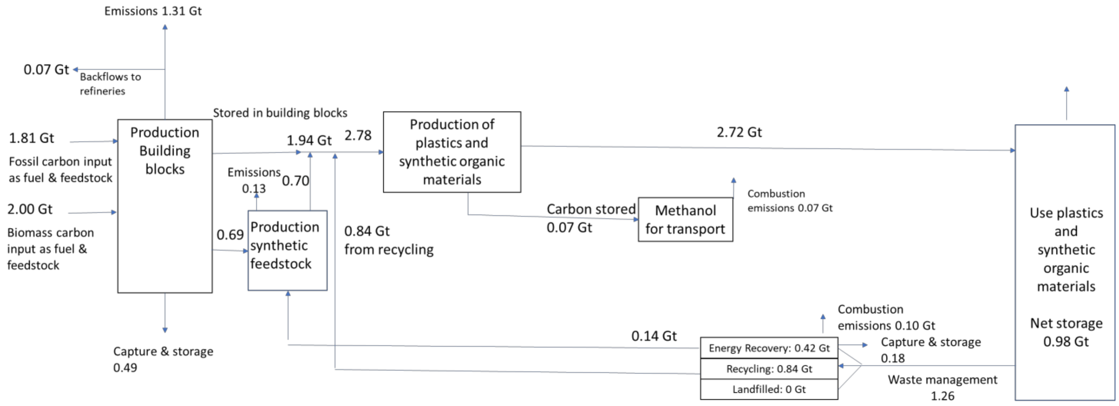Energies 14 03772 g009b