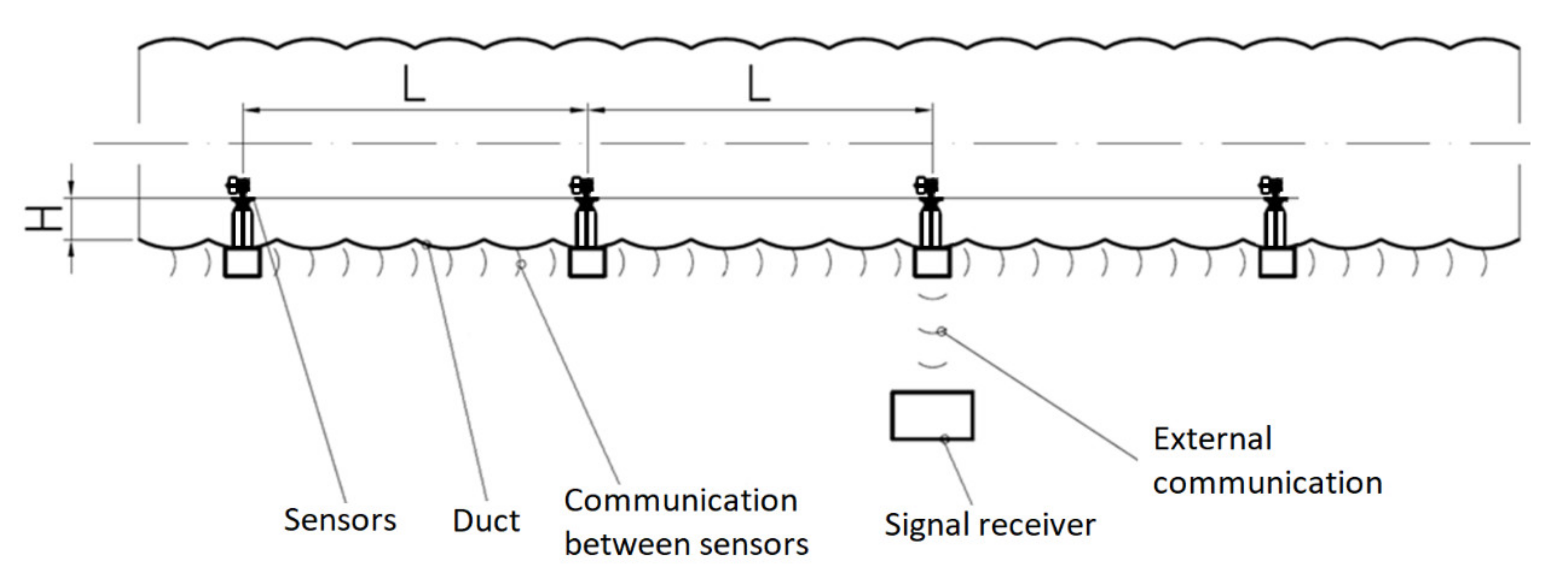 Energies 14 03774 g003 550