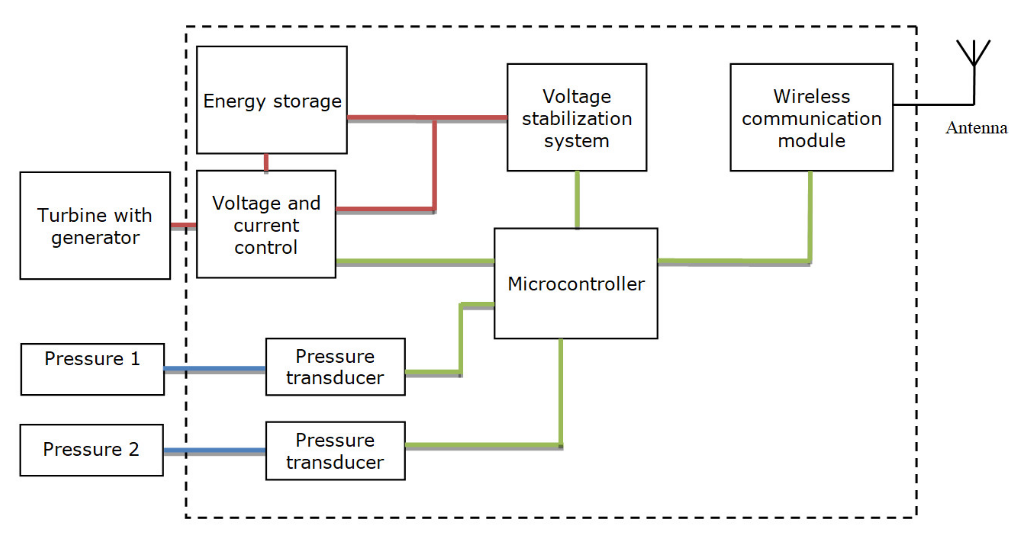 Energies 14 03774 g005 550