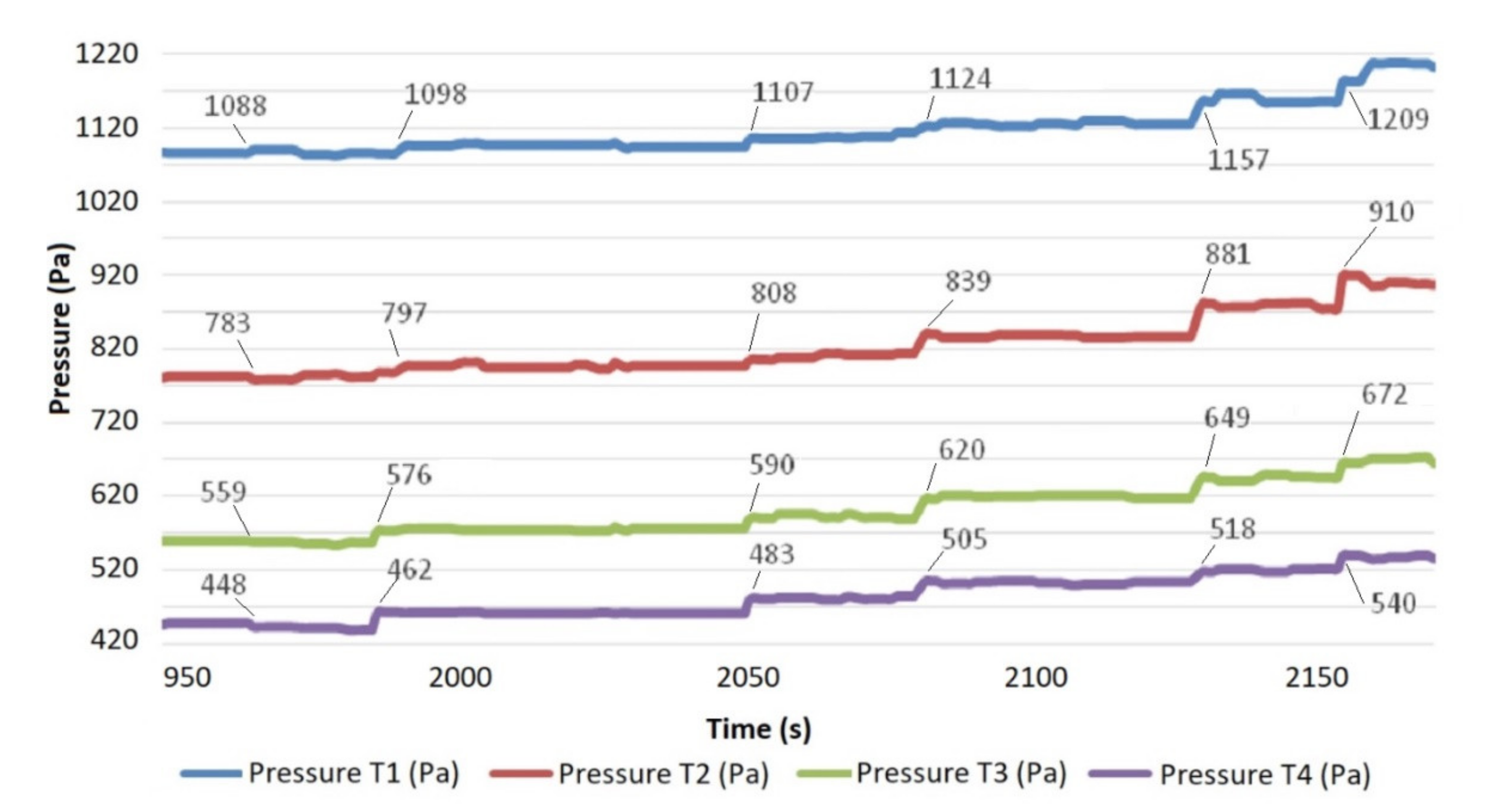 Energies 14 03774 g013 550