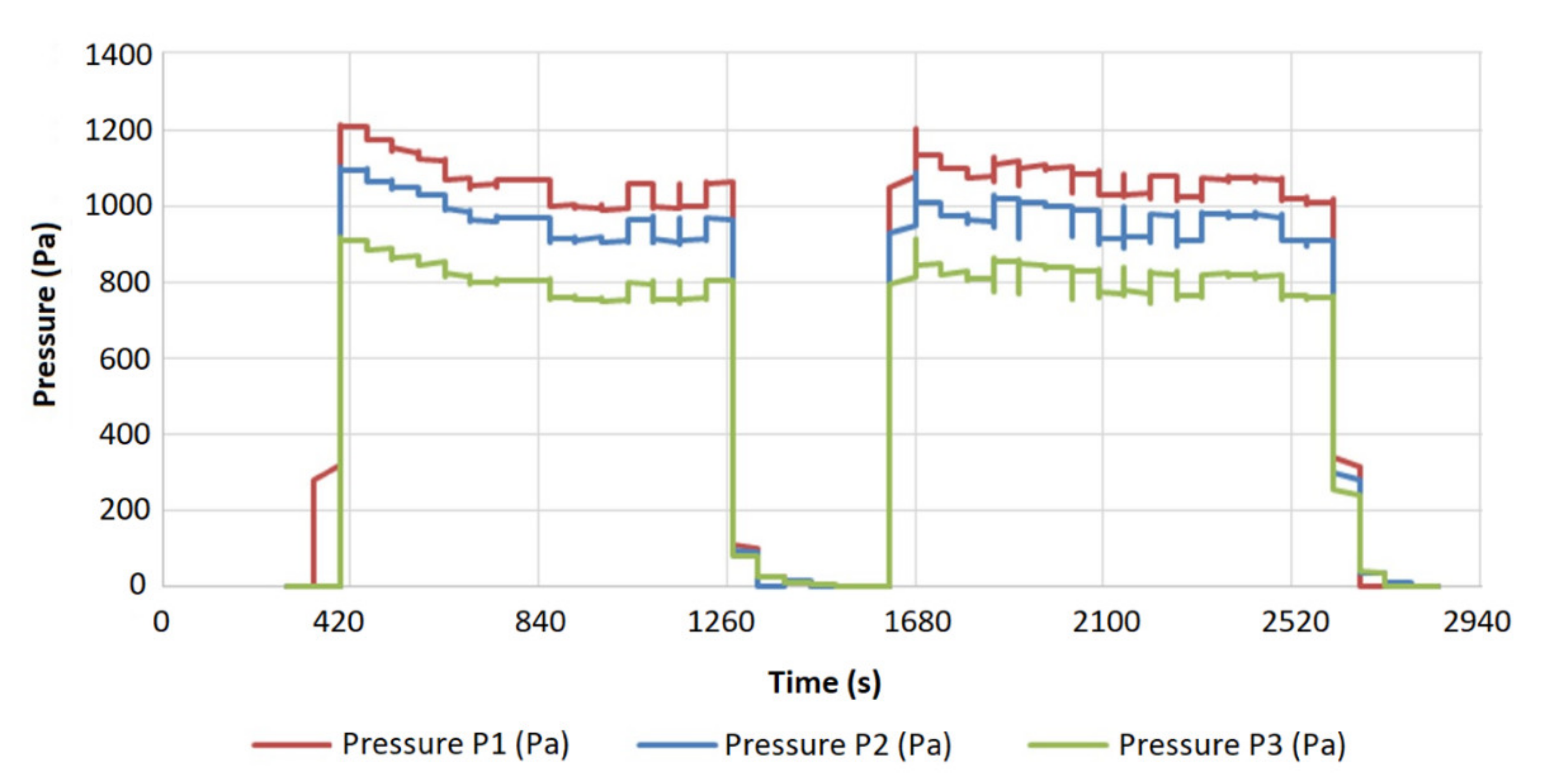 Energies 14 03774 g014 550