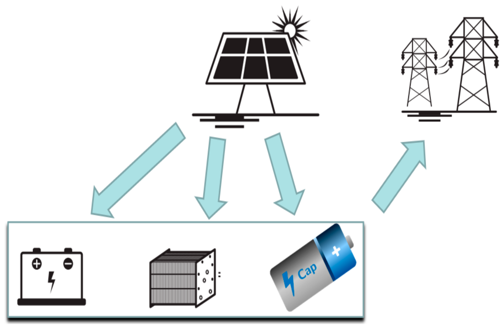 Energies 14 03775 g001 550