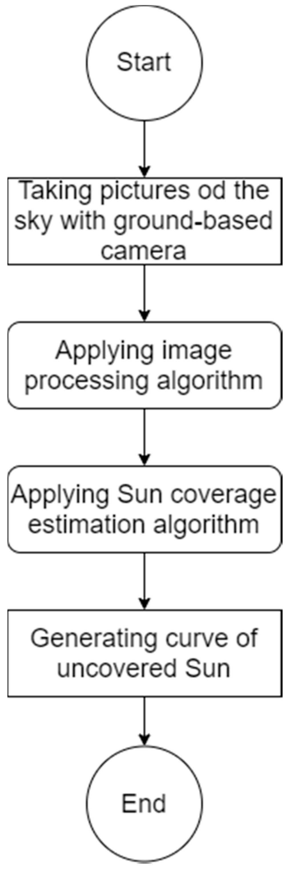 Energies 14 03775 g002 550