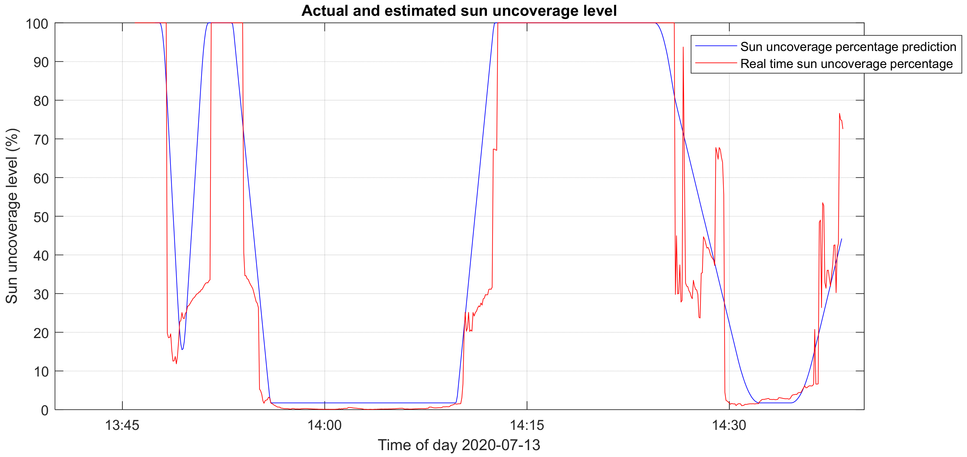Energies 14 03775 g012 550