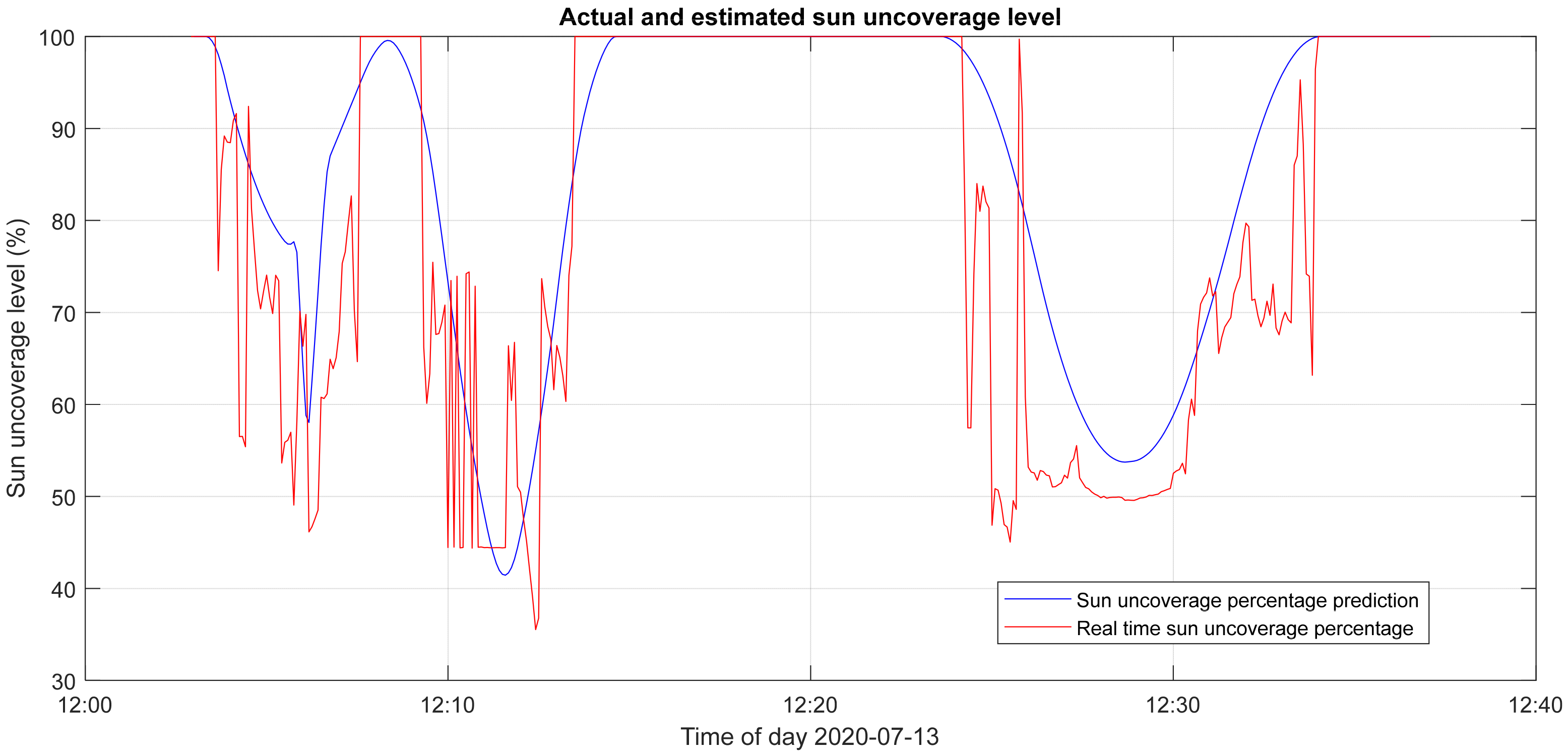 Energies 14 03775 g014 550