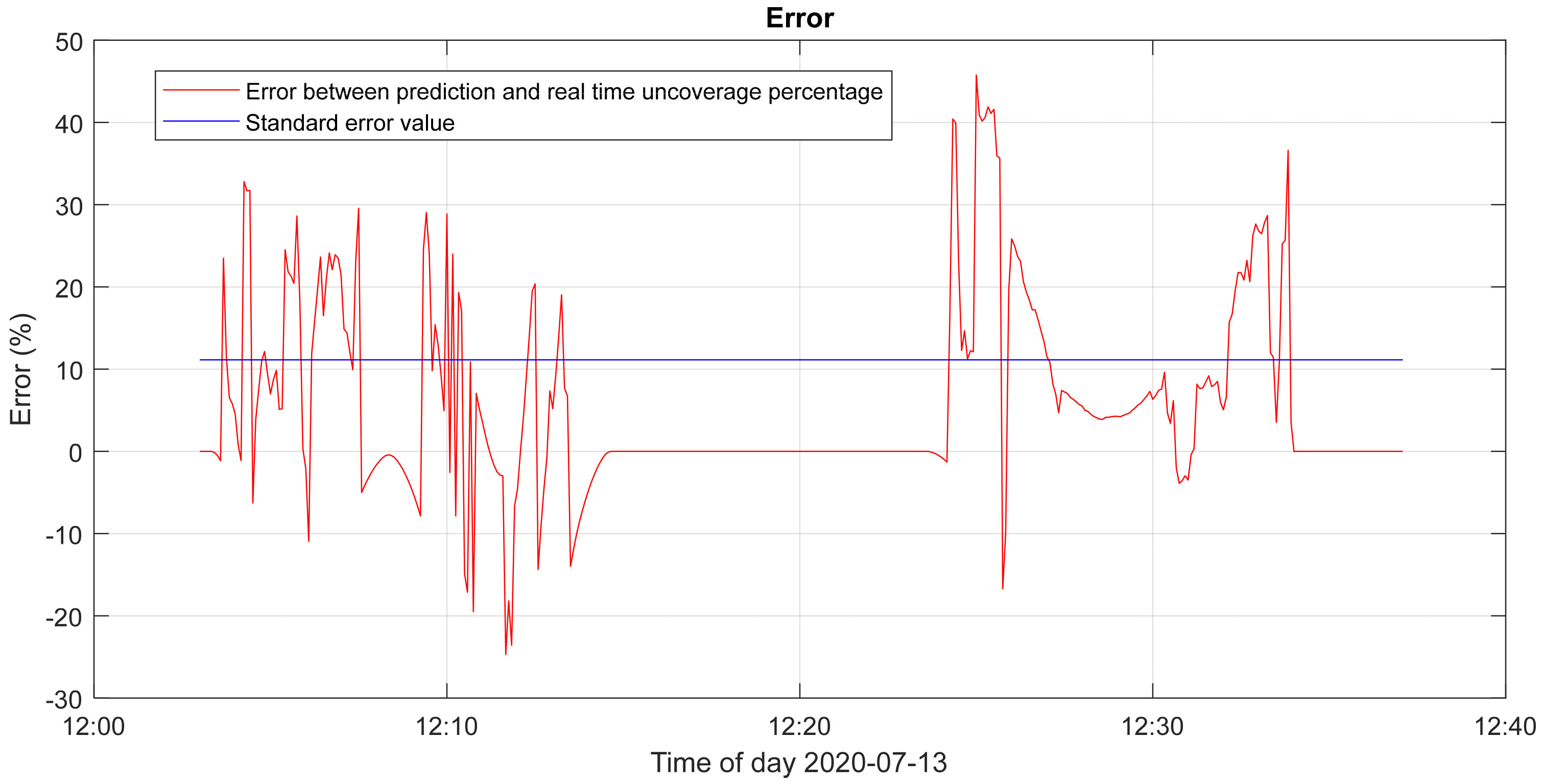 Energies 14 03775 g015 550