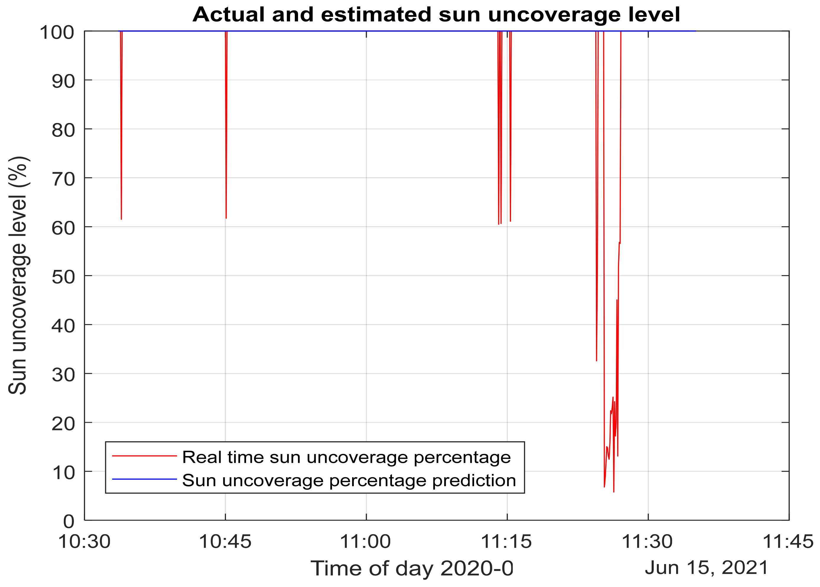 Energies 14 03775 g016 550