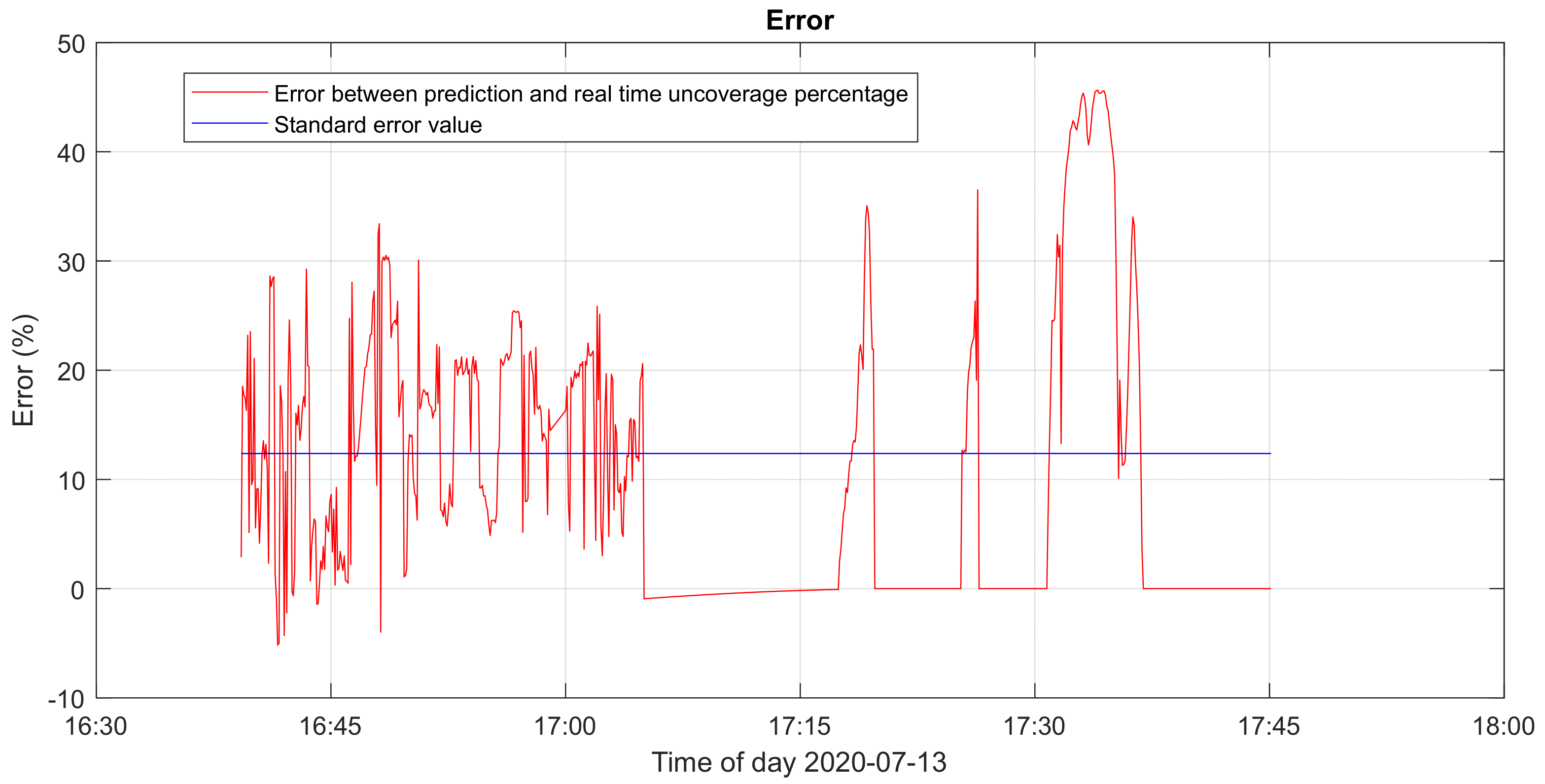 Energies 14 03775 g019 550