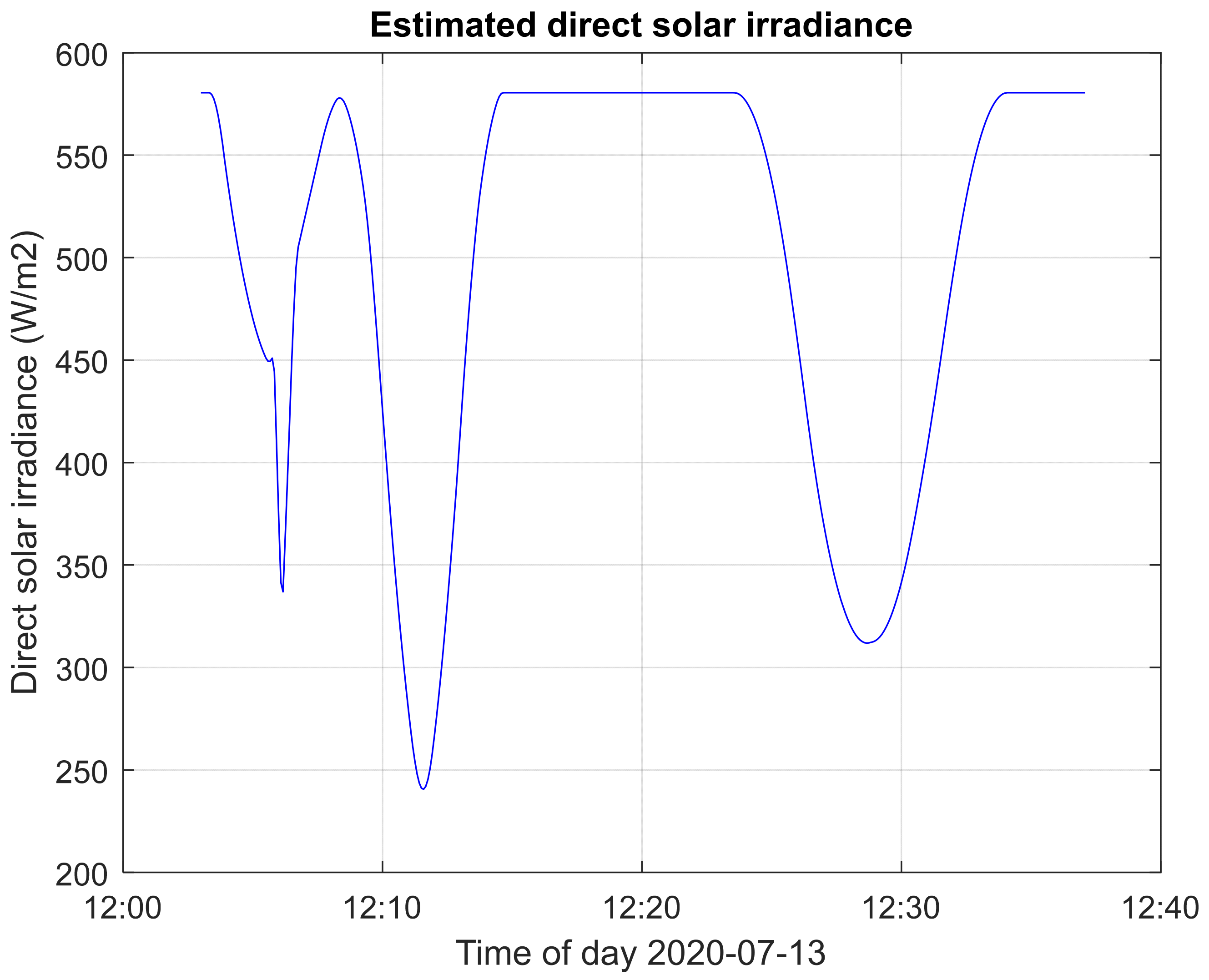 Energies 14 03775 g021 550