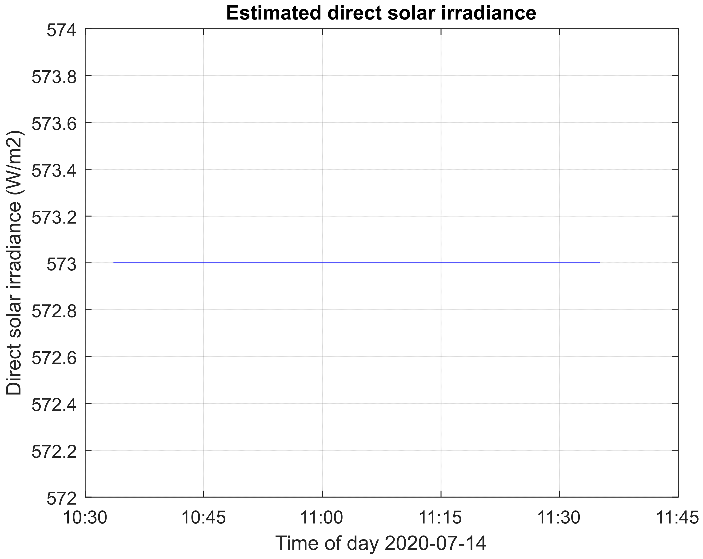 Energies 14 03775 g022 550