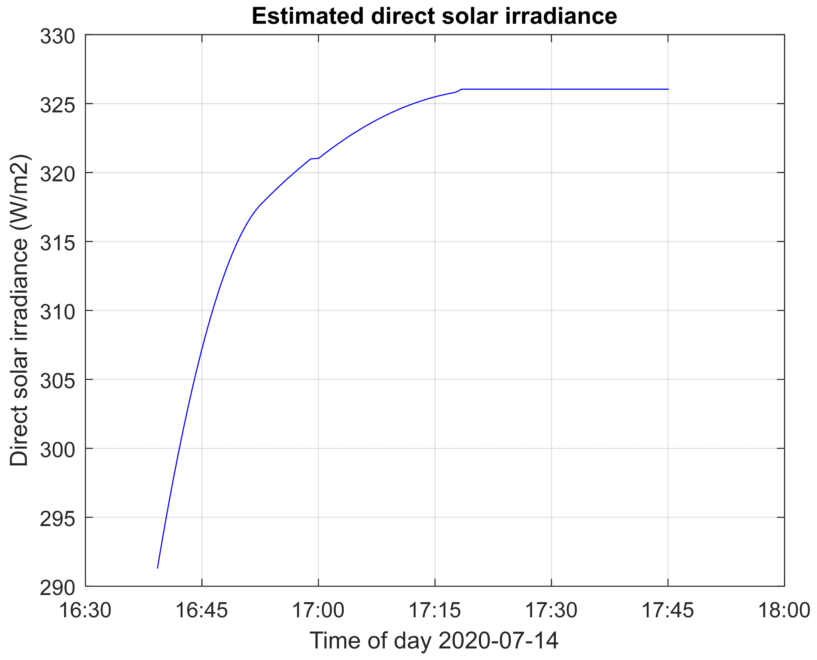 Energies 14 03775 g023 550