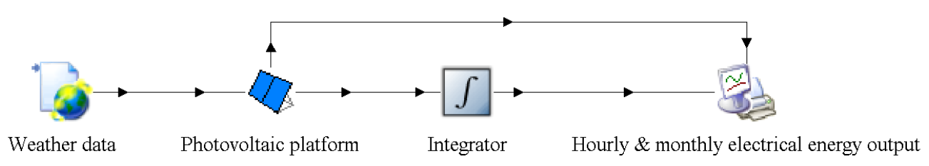 Energies 14 03776 g002 550