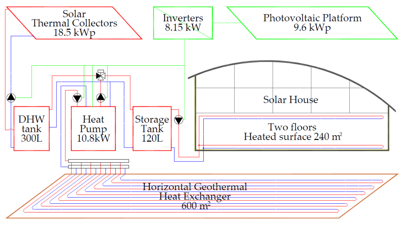 Energies 14 03776 g004 550