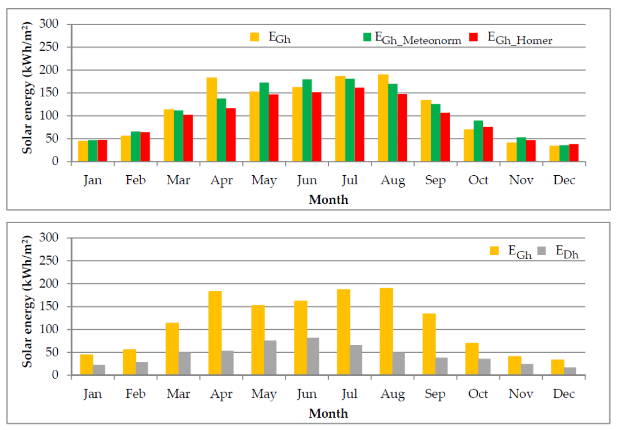 Energies 14 03776 g006 550
