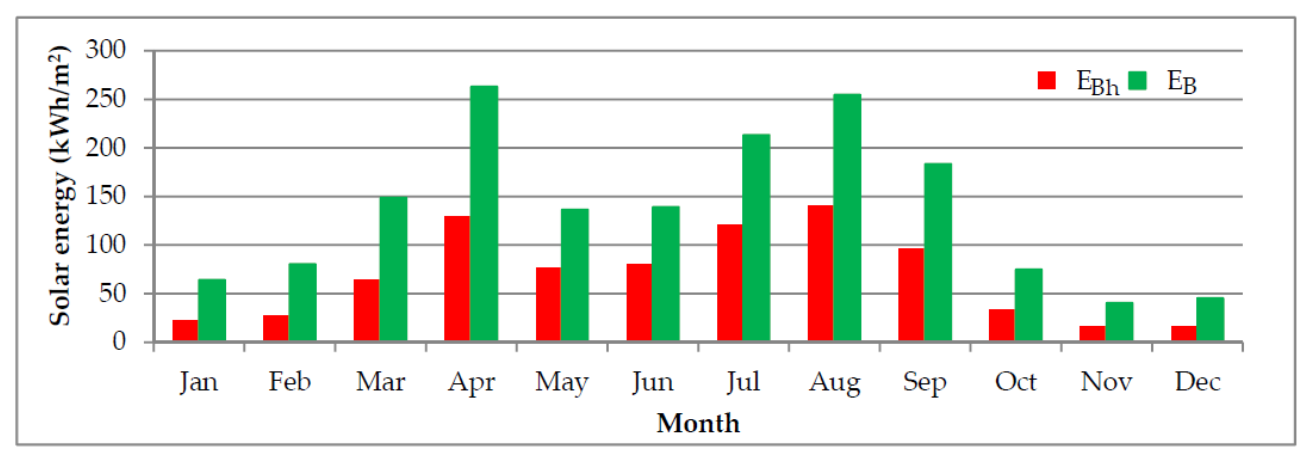 Energies 14 03776 g007 550