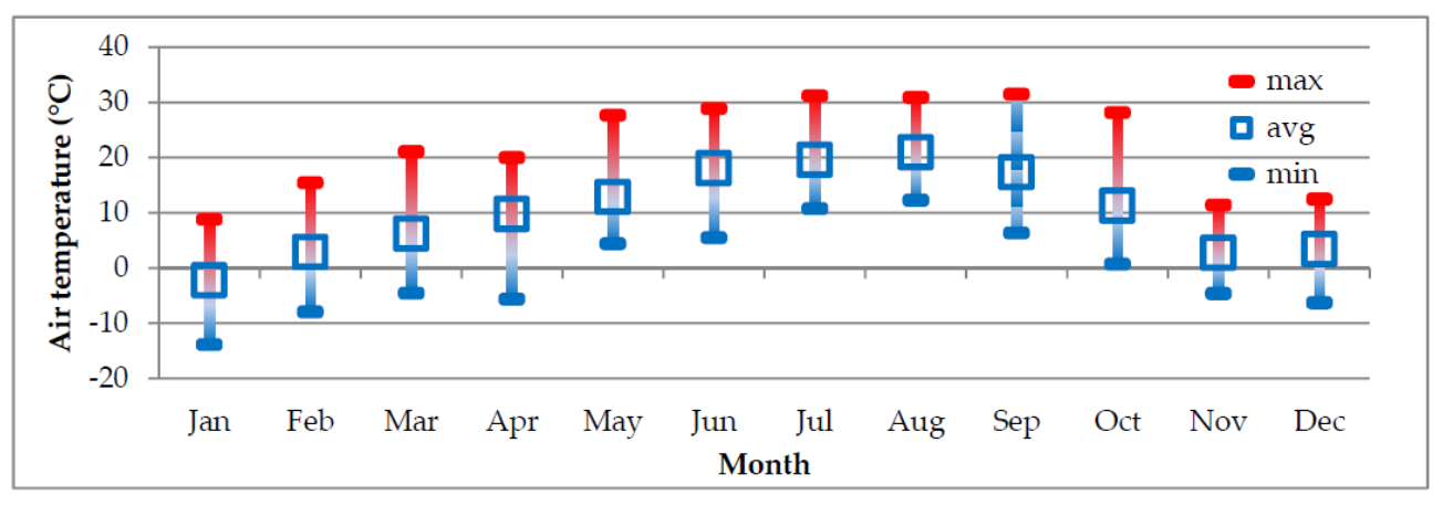 Energies 14 03776 g008 550