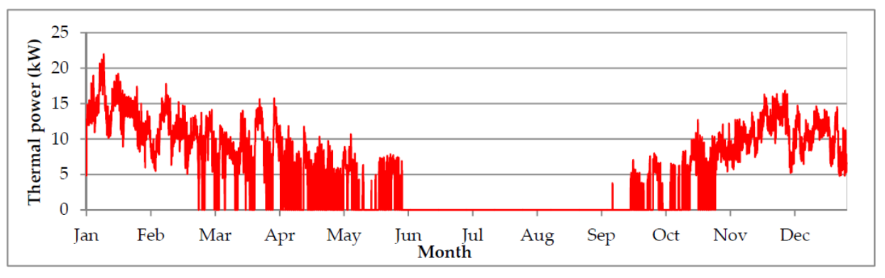 Energies 14 03776 g010 550