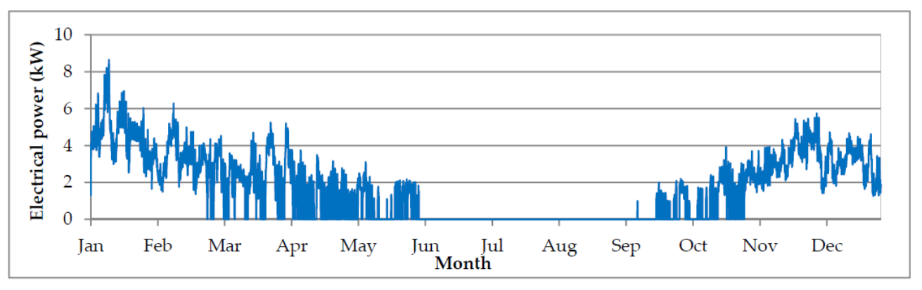 Energies 14 03776 g011 550