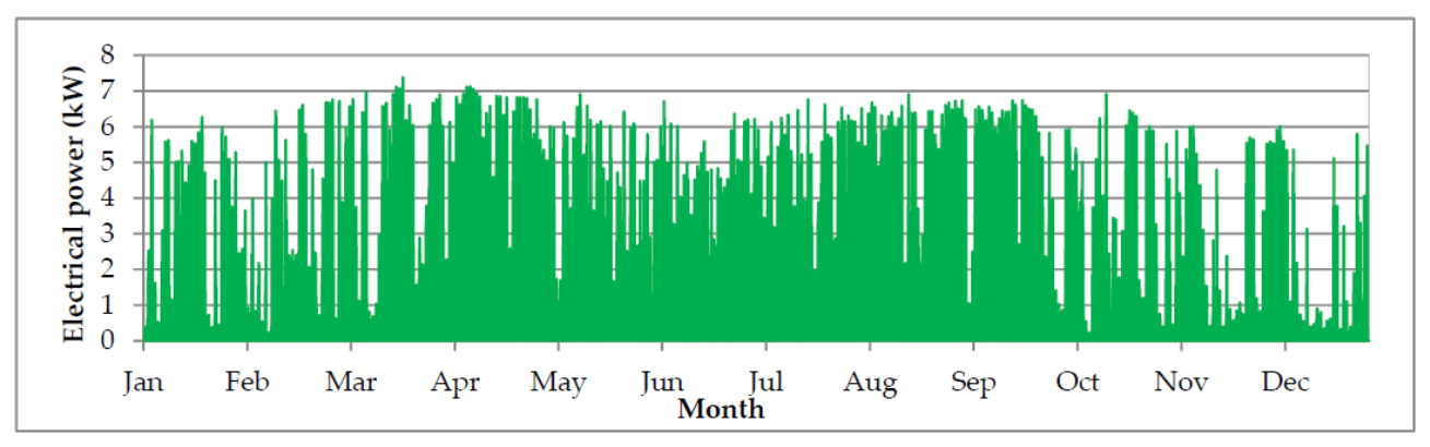 Energies 14 03776 g012 550