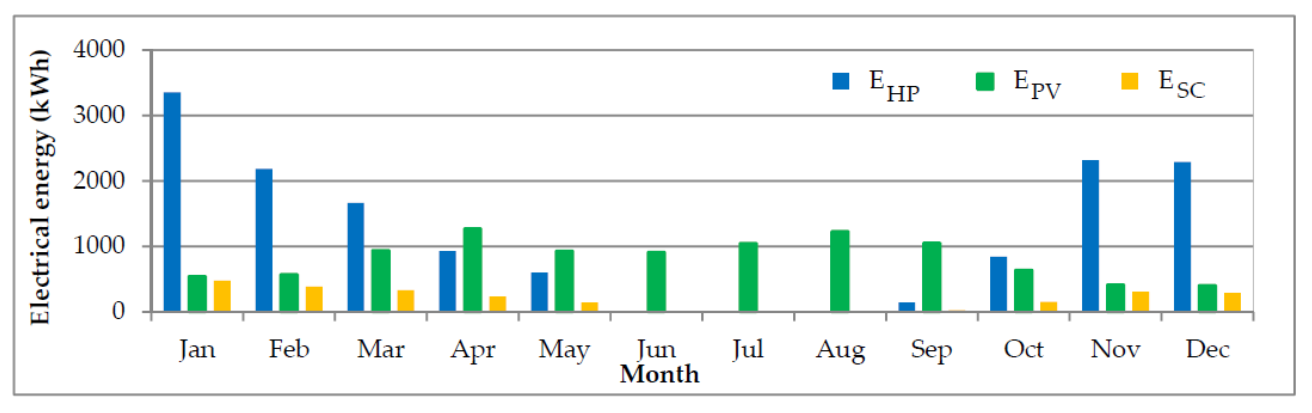 Energies 14 03776 g013 550