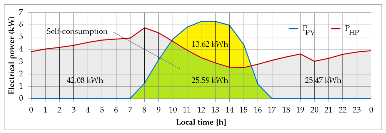 Energies 14 03776 g014 550