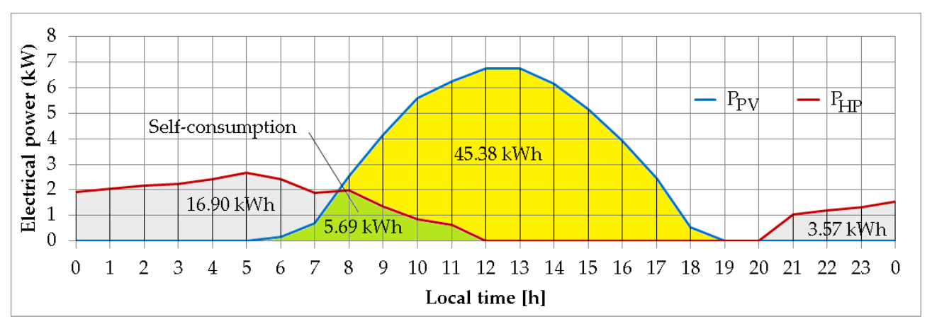 Energies 14 03776 g015 550