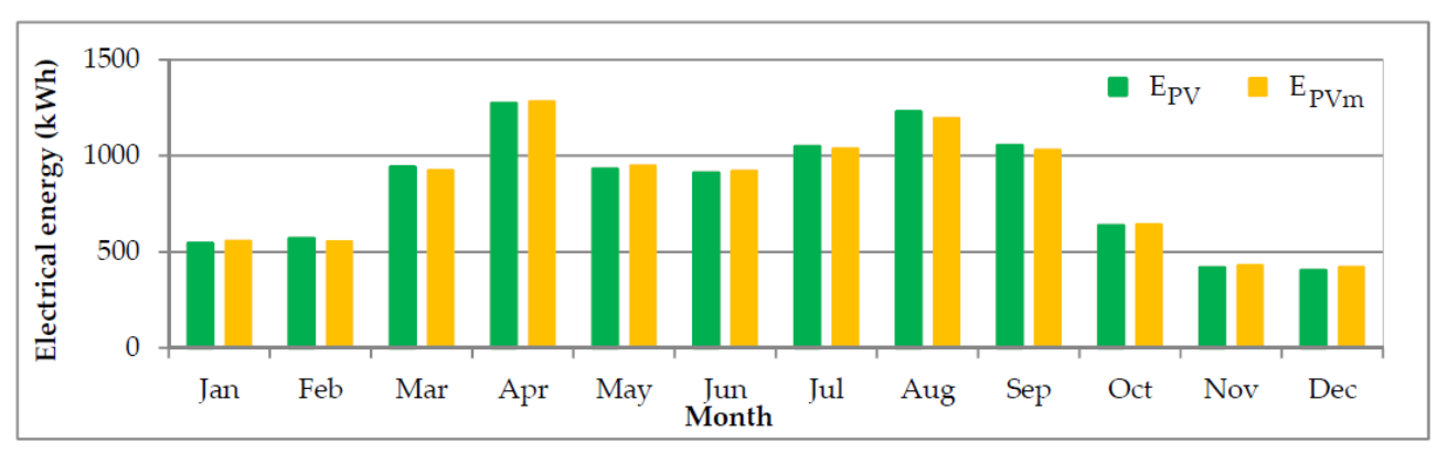 Energies 14 03776 g016 550