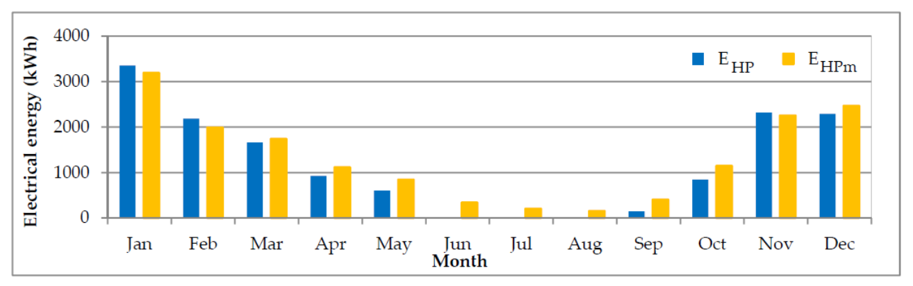 Energies 14 03776 g017 550