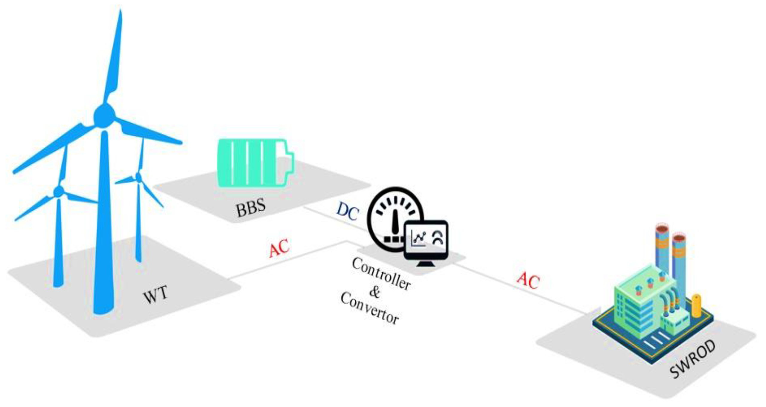 Energies 14 03777 g001