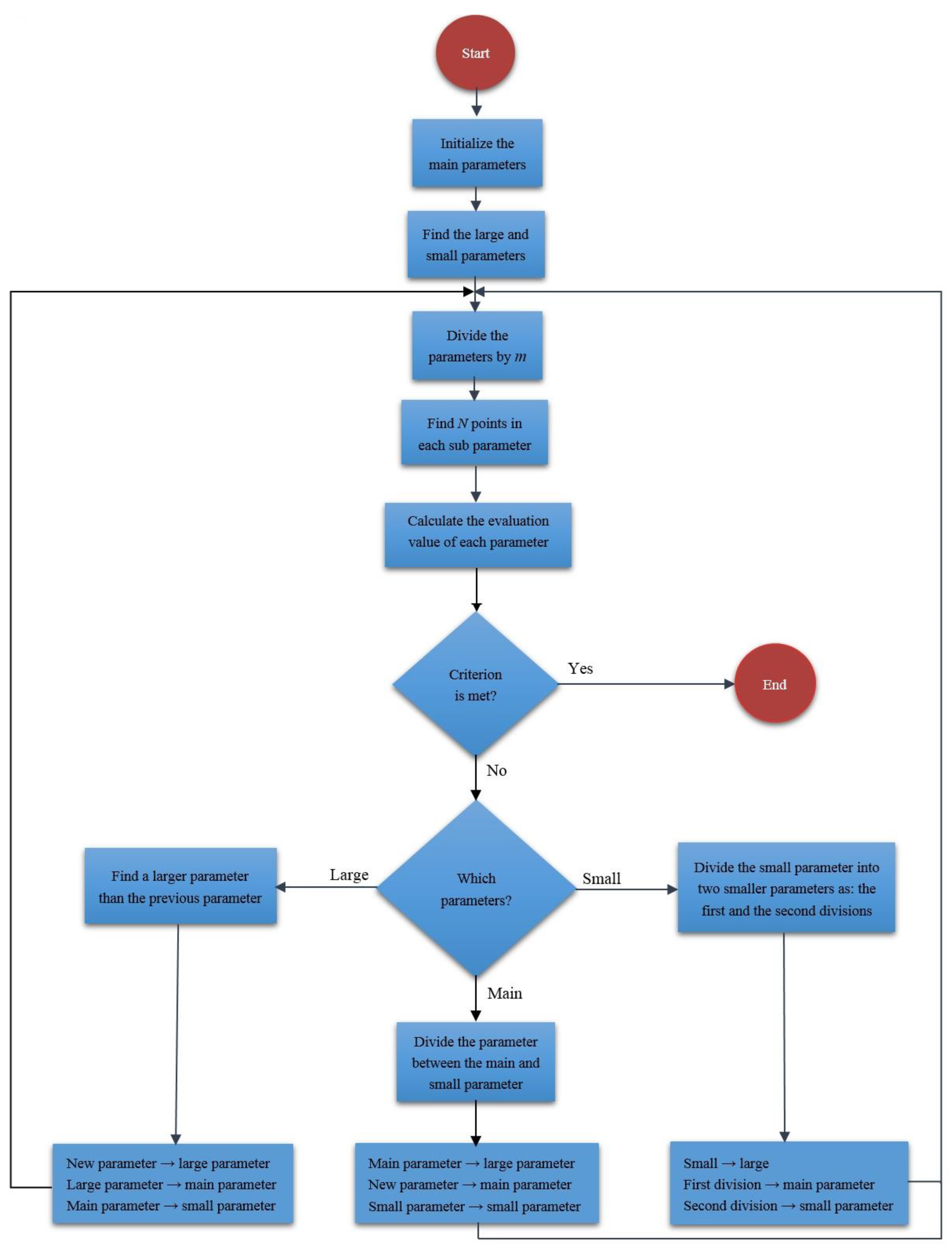 Energies 14 03777 g003