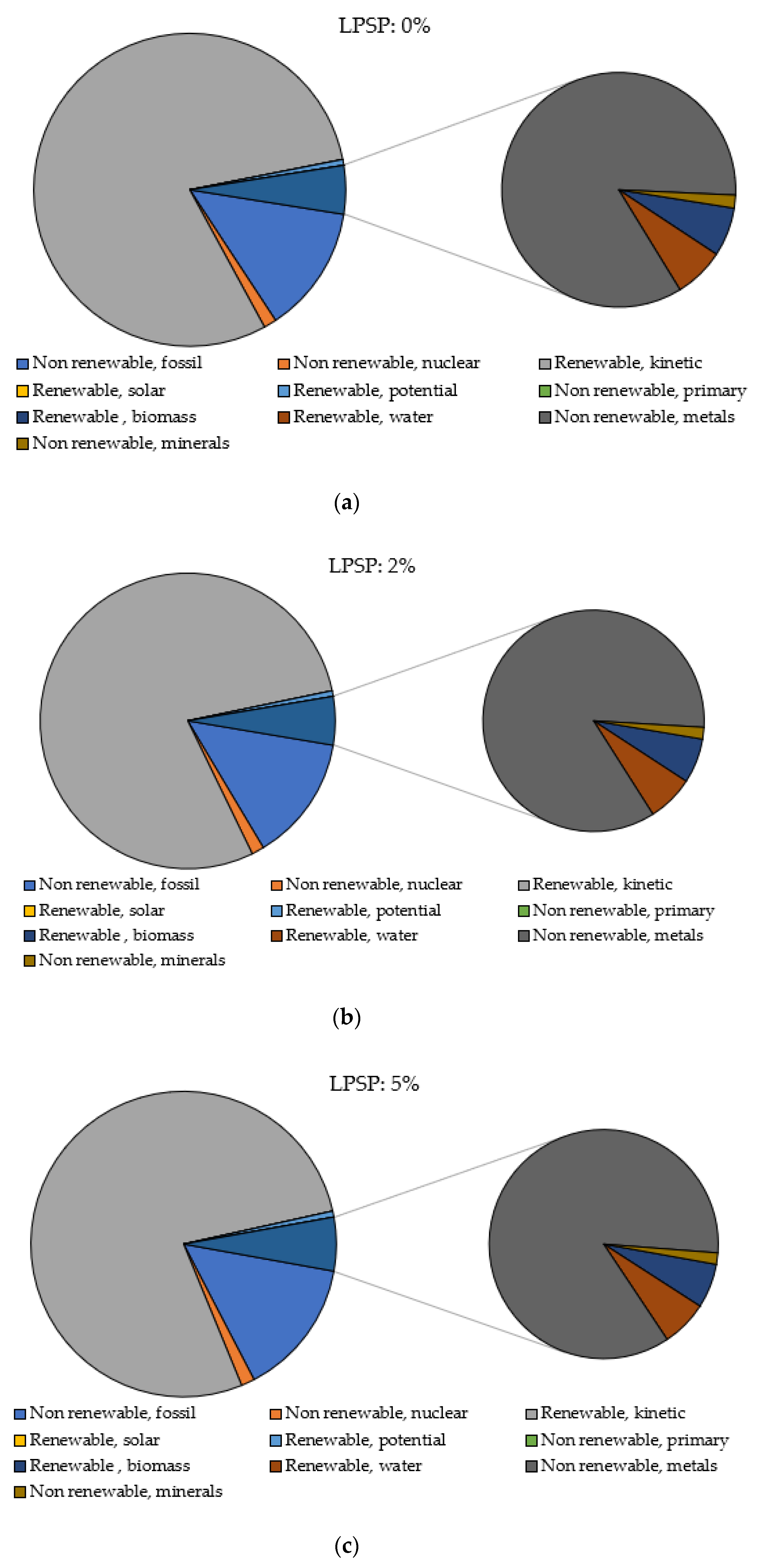 Energies 14 03777 g006a