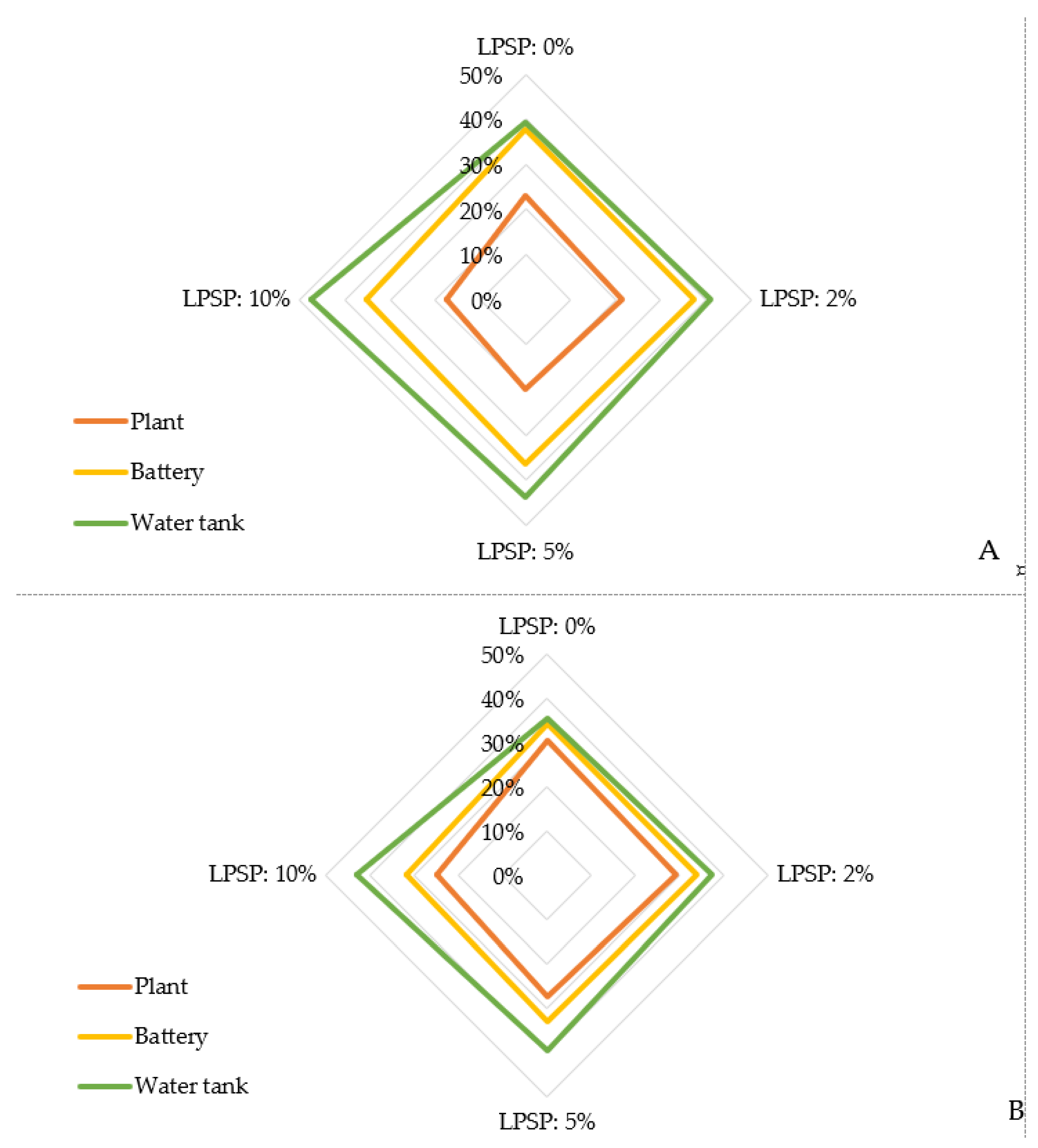 Energies 14 03777 g007