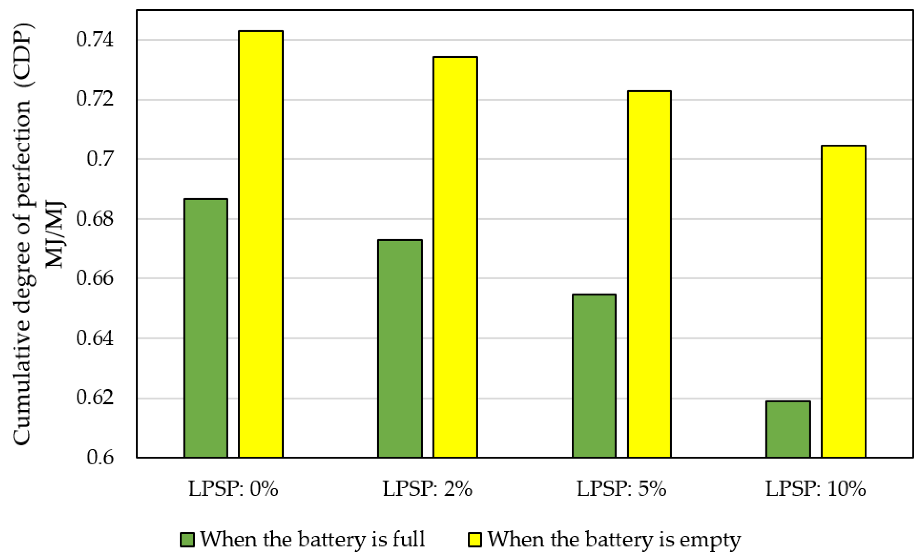 Energies 14 03777 g008