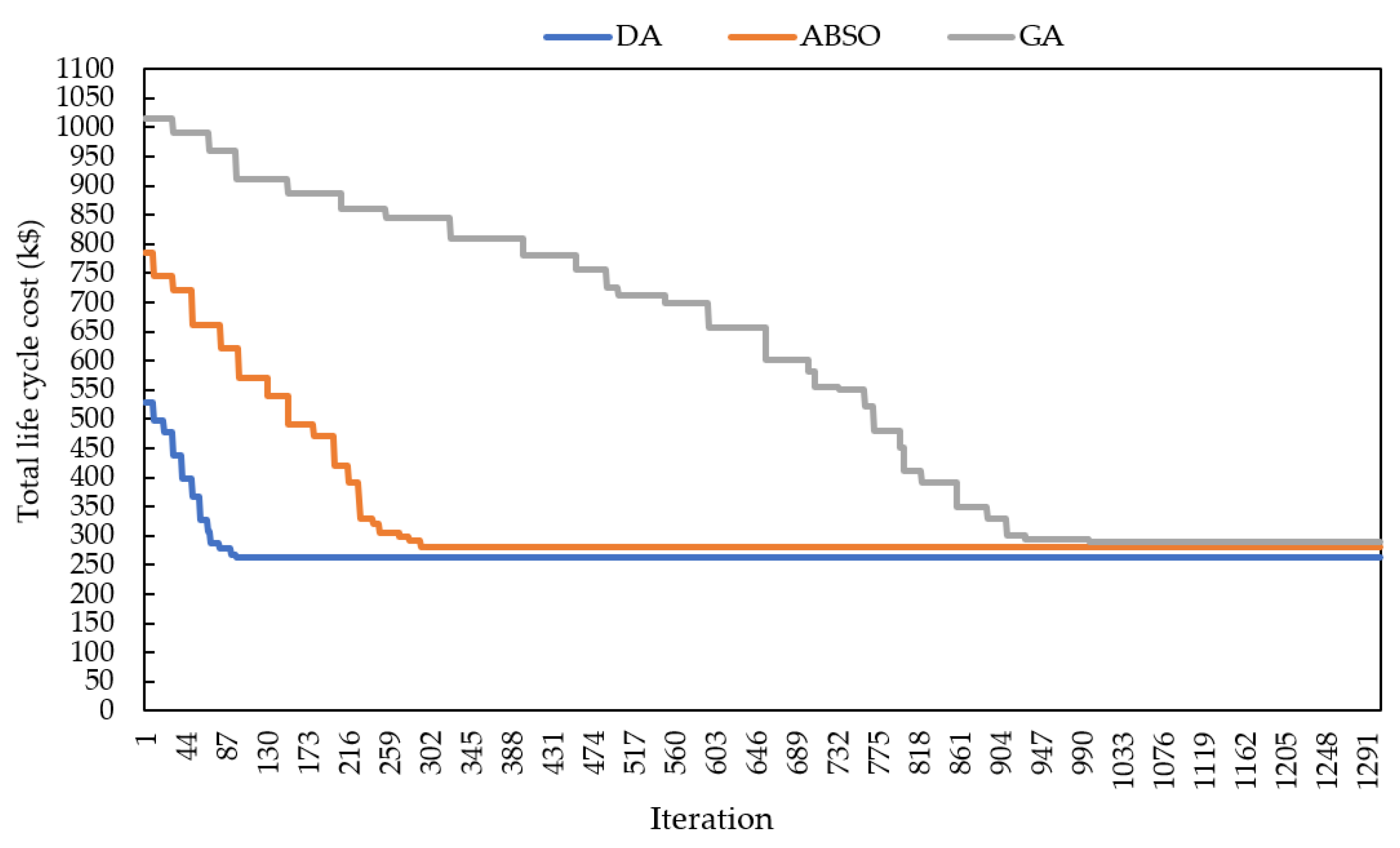 Energies 14 03777 g009