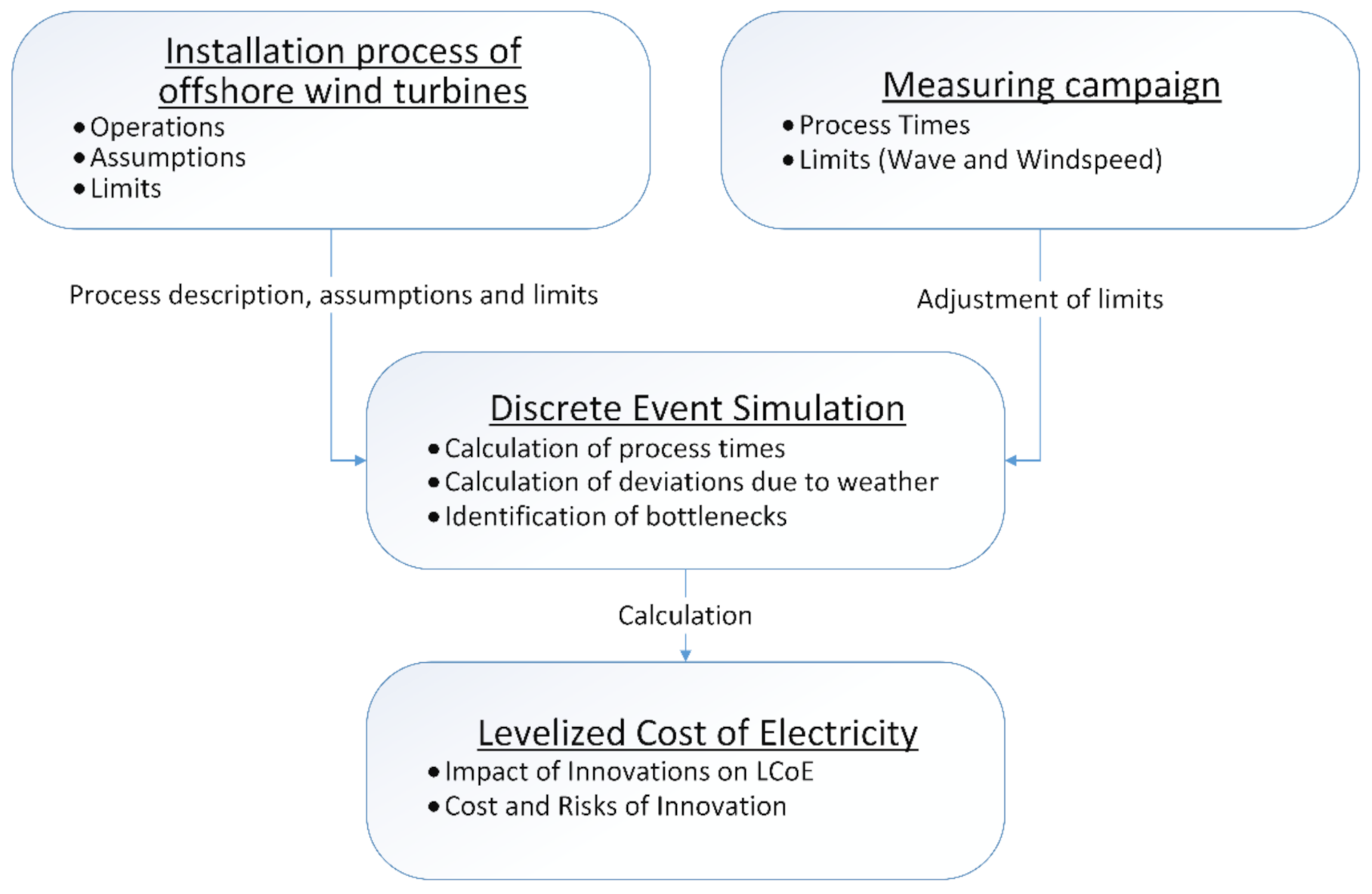 Energies 14 03778 g001