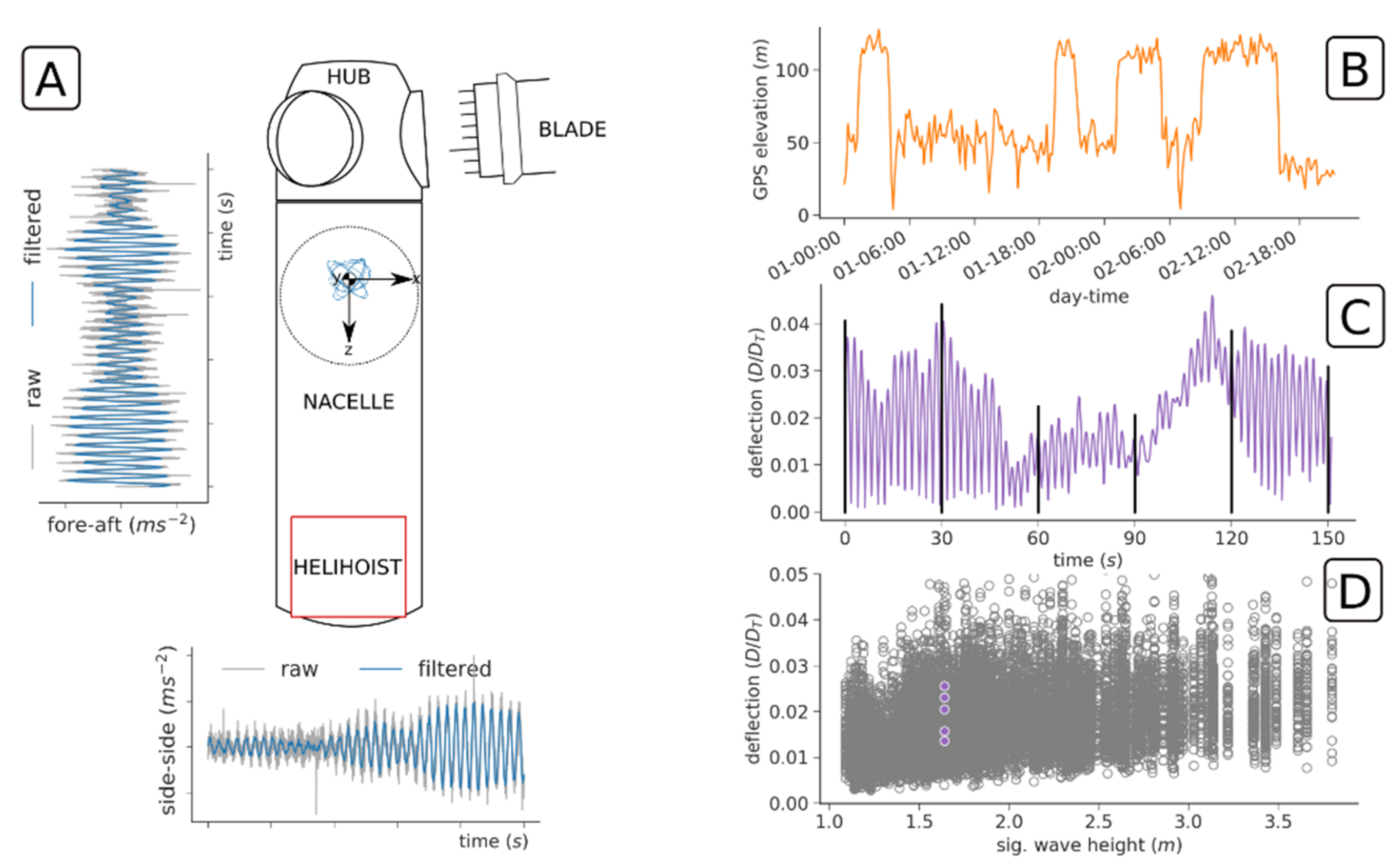 Energies 14 03778 g004