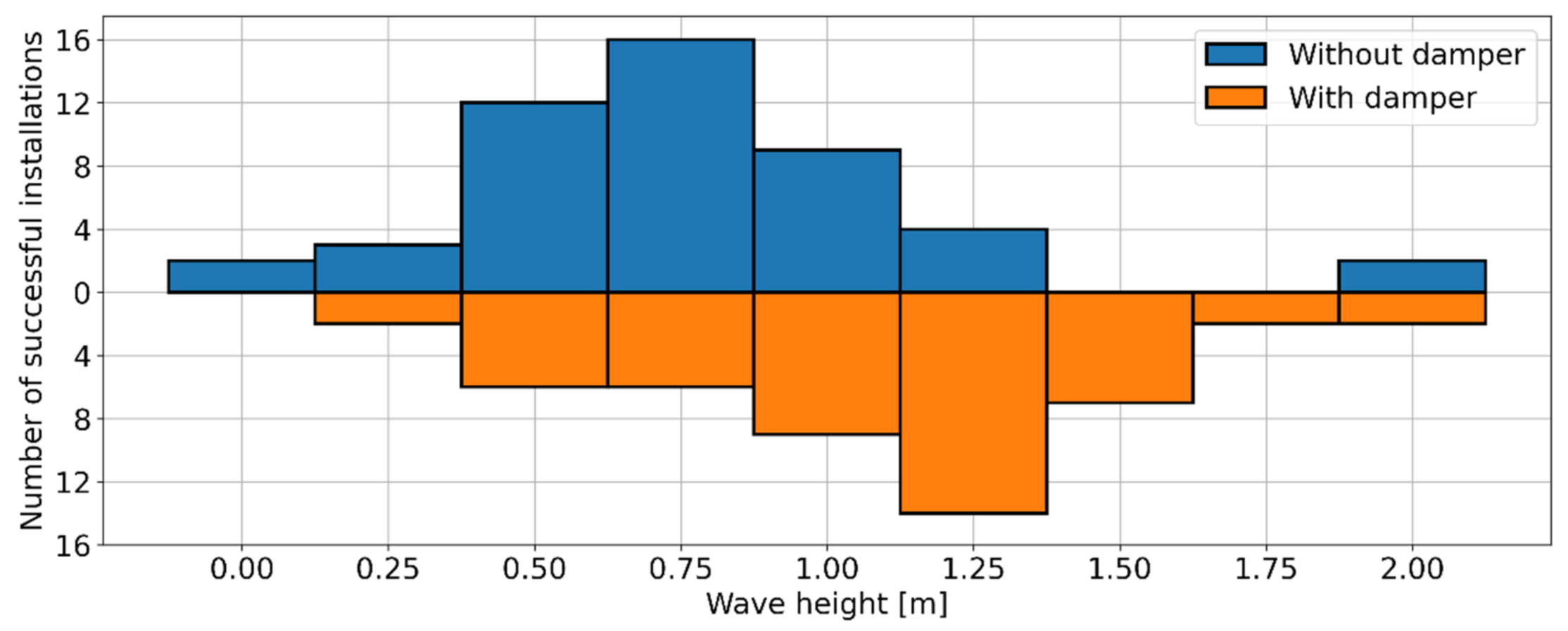 Energies 14 03778 g005