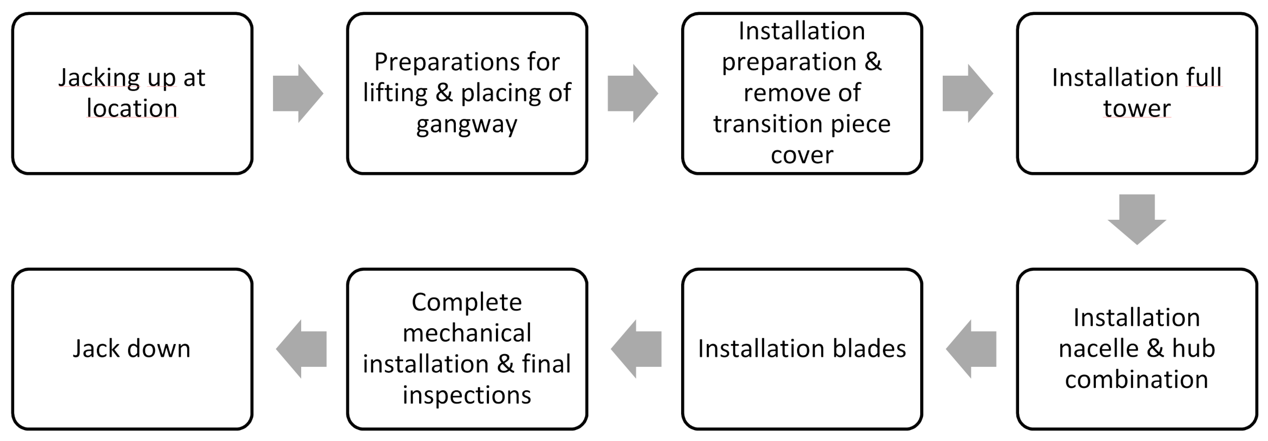 Energies 14 03778 g006