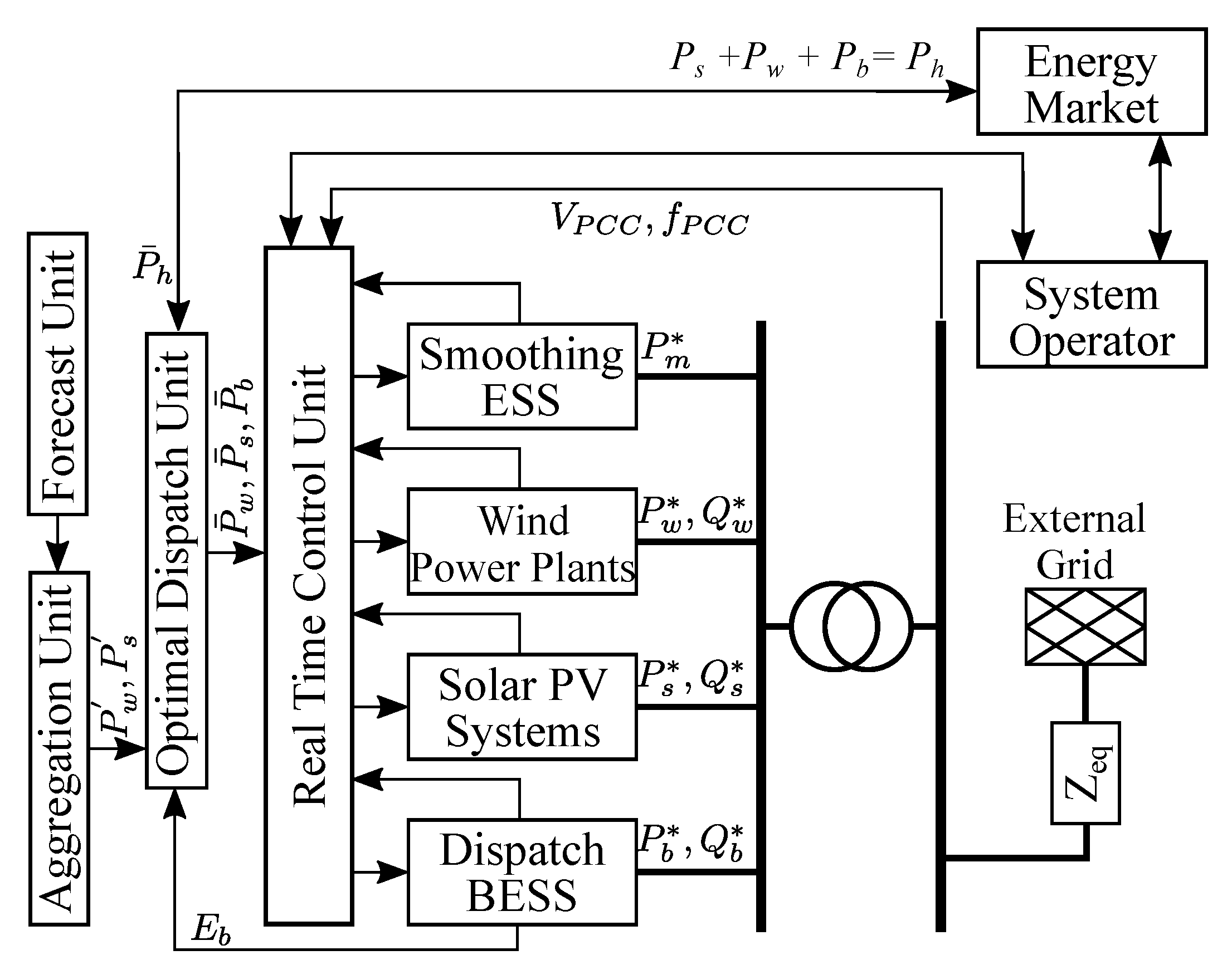 Energies 14 03781 g001