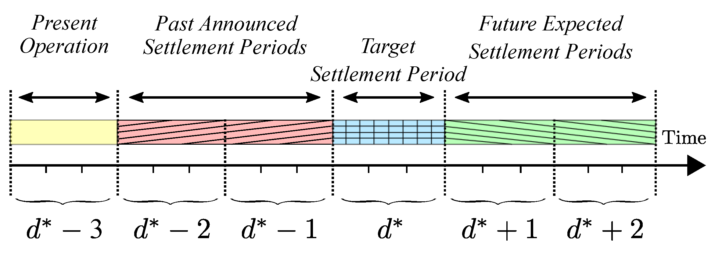 Energies 14 03781 g002
